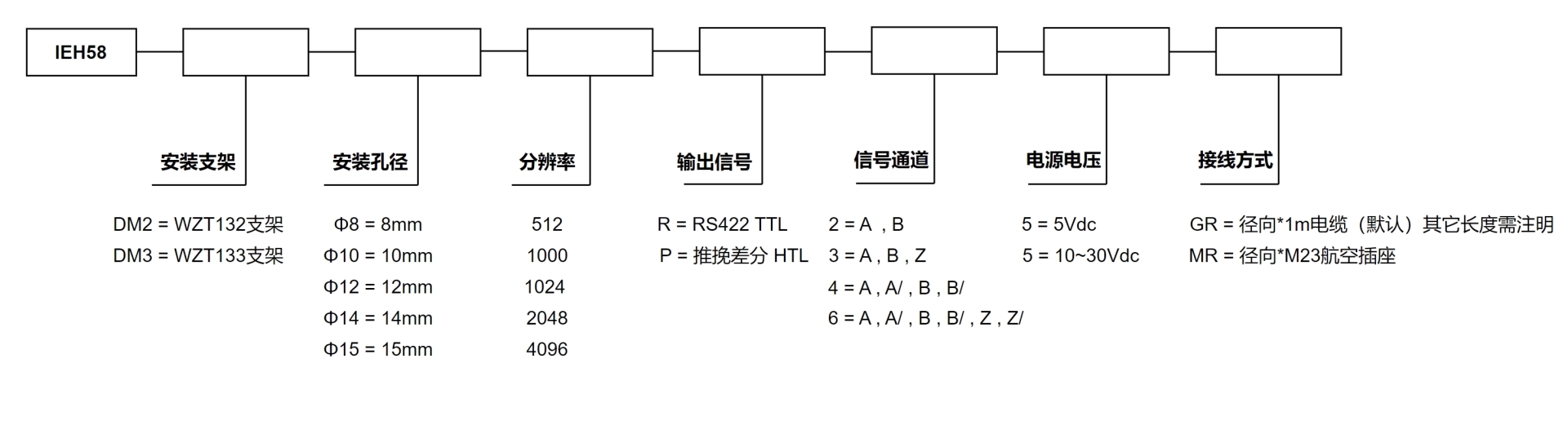 IE58H增量式编码器，上海微智通传感器